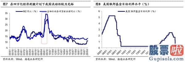 本周股市大盘分析预测-短期调整属于扰动 中期牛市3浪再次