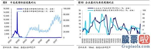 本周股市大盘分析预测-短期调整属于扰动 中期牛市3浪再次