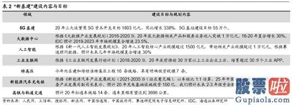 本周股市大盘分析预测-短期调整属于扰动 中期牛市3浪再次