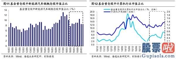 本周股市大盘分析预测-短期调整属于扰动 中期牛市3浪再次