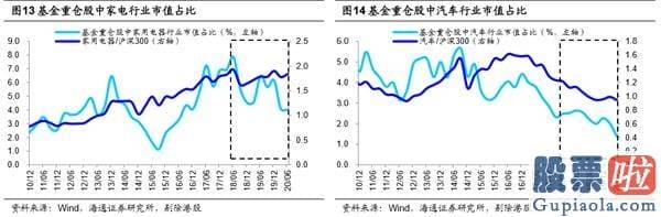 本周股市大盘分析预测-短期调整属于扰动 中期牛市3浪再次