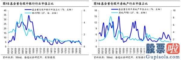 本周股市大盘分析预测-短期调整属于扰动 中期牛市3浪再次