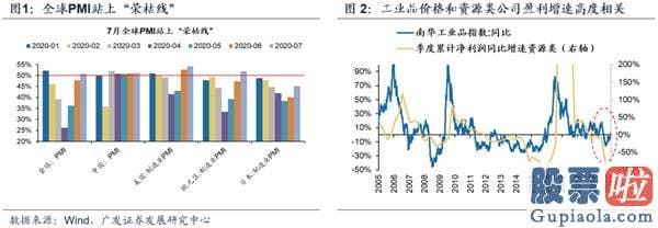 2020股市分析预测 牛市中期、估值降维 关心通胀交易