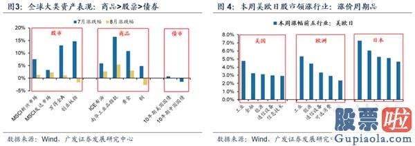 2020股市分析预测 牛市中期、估值降维 关心通胀交易