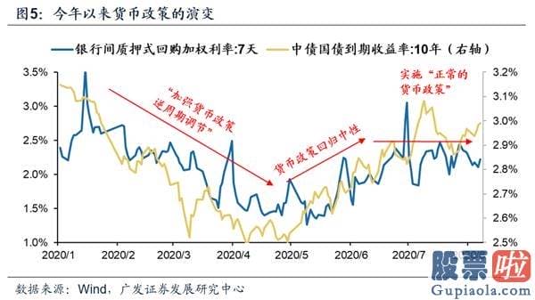 2020股市分析预测 牛市中期、估值降维 关心通胀交易