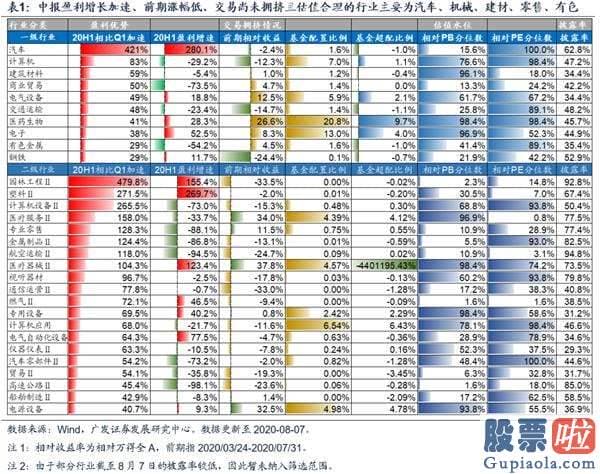 2020股市分析预测 牛市中期、估值降维 关心通胀交易