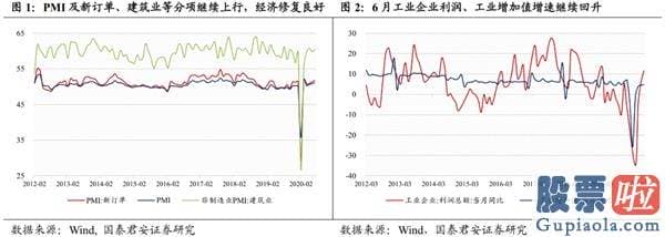 股市预测分析什么时候牛市：波动布局 顺周期版块可为