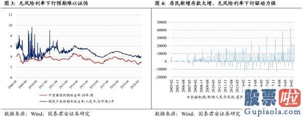 股市预测分析什么时候牛市：波动布局 顺周期版块可为