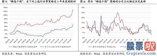 股市预测分析什么时候牛市：波动布局 顺周期版块可为