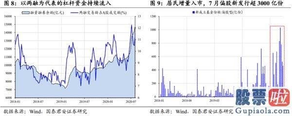 股市预测分析什么时候牛市：波动布局 顺周期版块可为