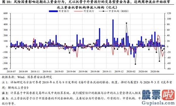 股市预测分析什么时候牛市：波动布局 顺周期版块可为