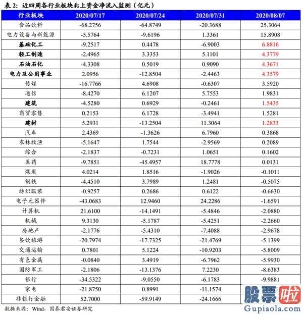 股市预测分析什么时候牛市：波动布局 顺周期版块可为