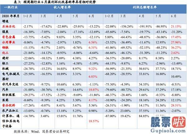 股市预测分析什么时候牛市：波动布局 顺周期版块可为