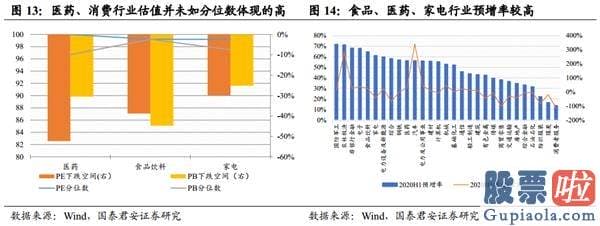 股市预测分析什么时候牛市：波动布局 顺周期版块可为