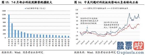 股市预测分析什么时候牛市：波动布局 顺周期版块可为