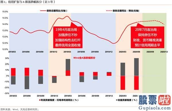 2020股票行情预测分析：下半年2个关键词 波动率放大&风格再平稳