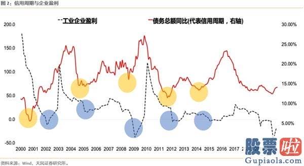 2020股票行情预测分析：下半年2个关键词 波动率放大&风格再平稳