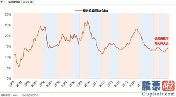 2020股票行情预测分析：下半年2个关键词 波动率放大&风格再平稳