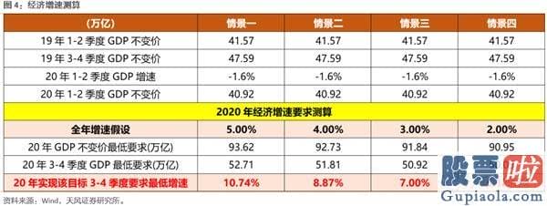 2020股票行情预测分析：下半年2个关键词 波动率放大&风格再平稳