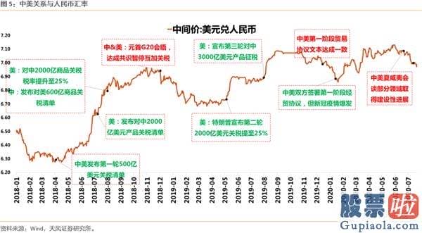 2020股票行情预测分析：下半年2个关键词 波动率放大&风格再平稳