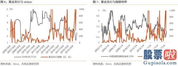 2020股票行情预测分析：下半年2个关键词 波动率放大&风格再平稳