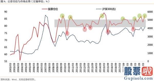 2020股票行情预测分析：下半年2个关键词 波动率放大&风格再平稳