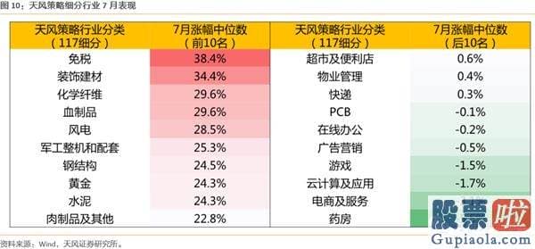 2020股票行情预测分析：下半年2个关键词 波动率放大&风格再平稳