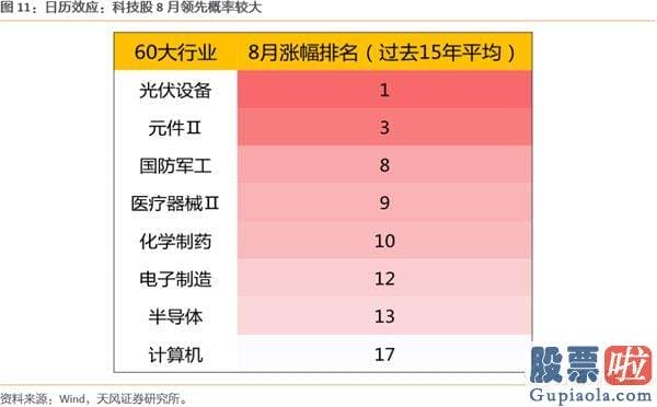 2020股票行情预测分析：下半年2个关键词 波动率放大&风格再平稳