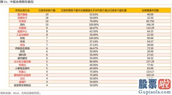 2020股票行情预测分析：下半年2个关键词 波动率放大&风格再平稳