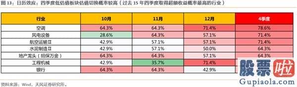 2020股票行情预测分析：下半年2个关键词 波动率放大&风格再平稳