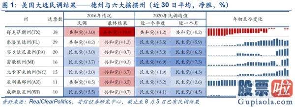 股票行情预测分析宝典 鲁兆-仍处波动布局 线索仍然紧紧围绕“大循环”