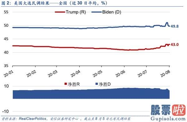 股票行情预测分析宝典 鲁兆-仍处波动布局 线索仍然紧紧围绕“大循环”