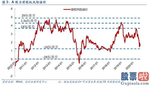 股票行情预测分析宝典 鲁兆-仍处波动布局 线索仍然紧紧围绕“大循环”