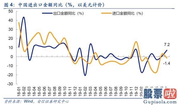 股票行情预测分析宝典 鲁兆-仍处波动布局 线索仍然紧紧围绕“大循环”