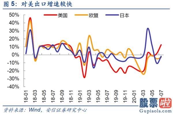 股票行情预测分析宝典 鲁兆-仍处波动布局 线索仍然紧紧围绕“大循环”