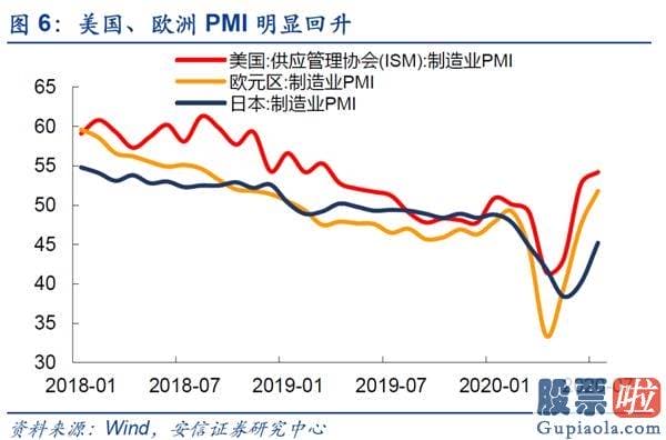 股票行情预测分析宝典 鲁兆-仍处波动布局 线索仍然紧紧围绕“大循环”