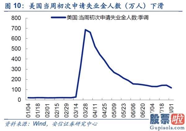 股票行情预测分析宝典 鲁兆-仍处波动布局 线索仍然紧紧围绕“大循环”