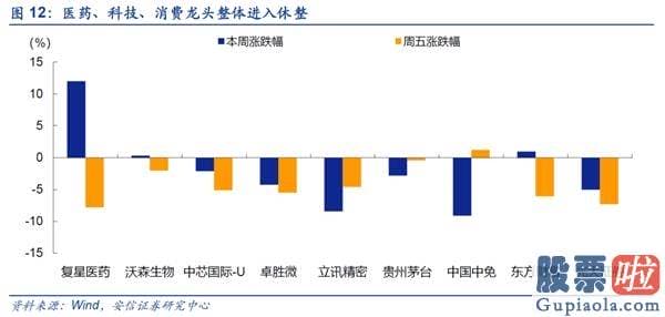 股票行情预测分析宝典 鲁兆-仍处波动布局 线索仍然紧紧围绕“大循环”