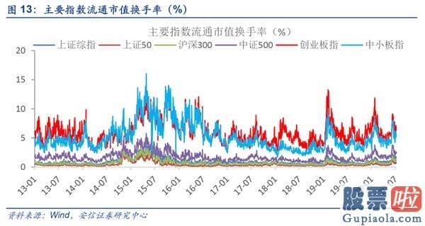 股票行情预测分析宝典 鲁兆-仍处波动布局 线索仍然紧紧围绕“大循环”