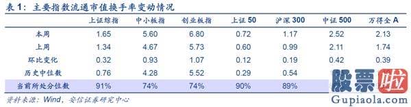 股票行情预测分析宝典 鲁兆-仍处波动布局 线索仍然紧紧围绕“大循环”