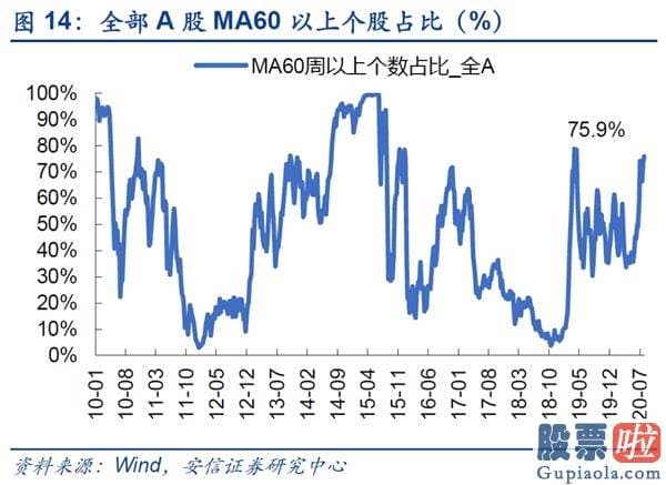 股票行情预测分析宝典 鲁兆-仍处波动布局 线索仍然紧紧围绕“大循环”