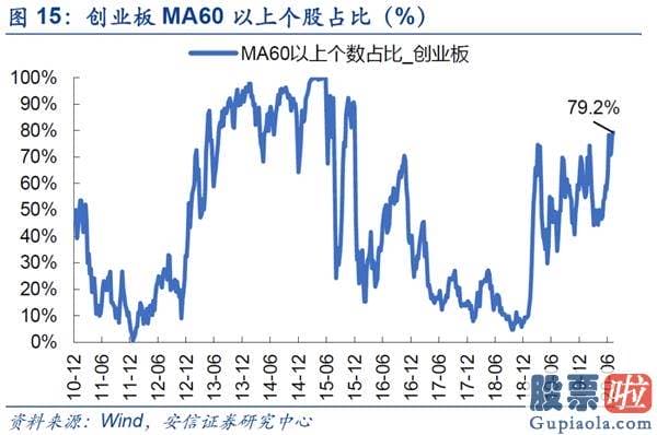 股票行情预测分析宝典 鲁兆-仍处波动布局 线索仍然紧紧围绕“大循环”