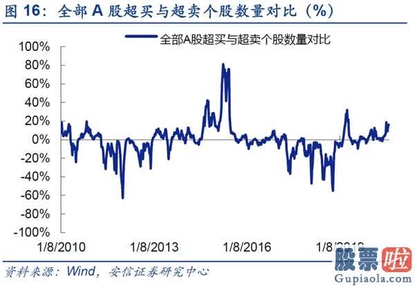 股票行情预测分析宝典 鲁兆-仍处波动布局 线索仍然紧紧围绕“大循环”