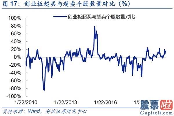 股票行情预测分析宝典 鲁兆-仍处波动布局 线索仍然紧紧围绕“大循环”