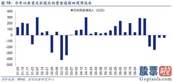 股票行情预测分析宝典 鲁兆-仍处波动布局 线索仍然紧紧围绕“大循环”