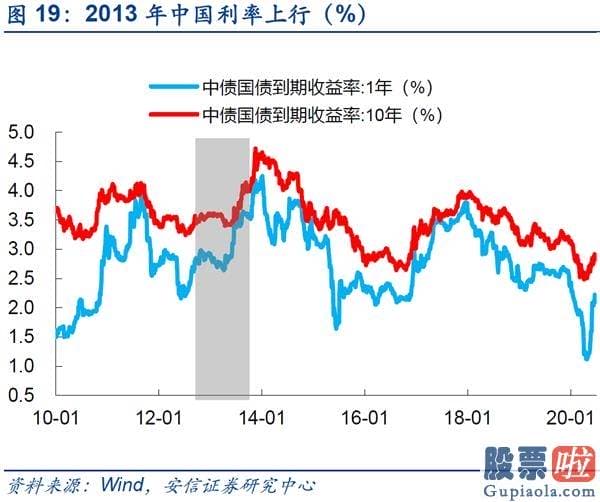 股票行情预测分析宝典 鲁兆-仍处波动布局 线索仍然紧紧围绕“大循环”