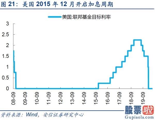 股票行情预测分析宝典 鲁兆-仍处波动布局 线索仍然紧紧围绕“大循环”