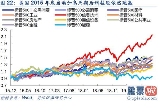 股票行情预测分析宝典 鲁兆-仍处波动布局 线索仍然紧紧围绕“大循环”