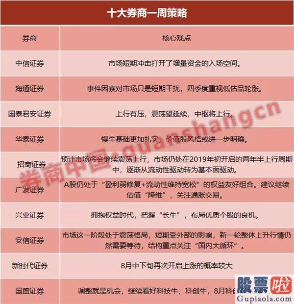 19年股市预测分析图-调整就是机会！慢牛基础更加扎实 价值股风格或进一步明确