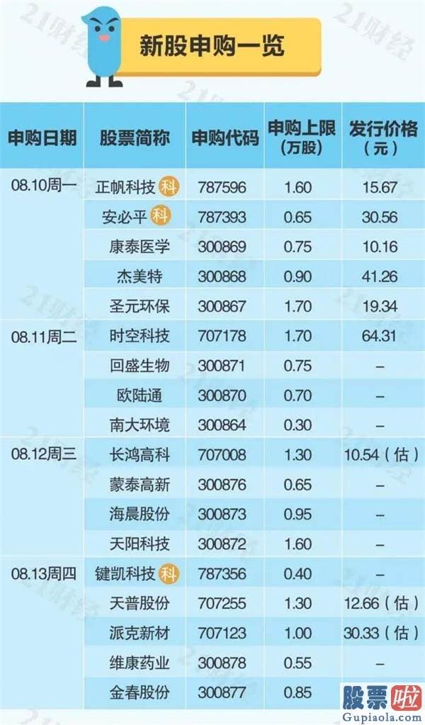 股市分析预测宝典 鲁兆：调整即是机会？A股买什么？最新券商策略这样说